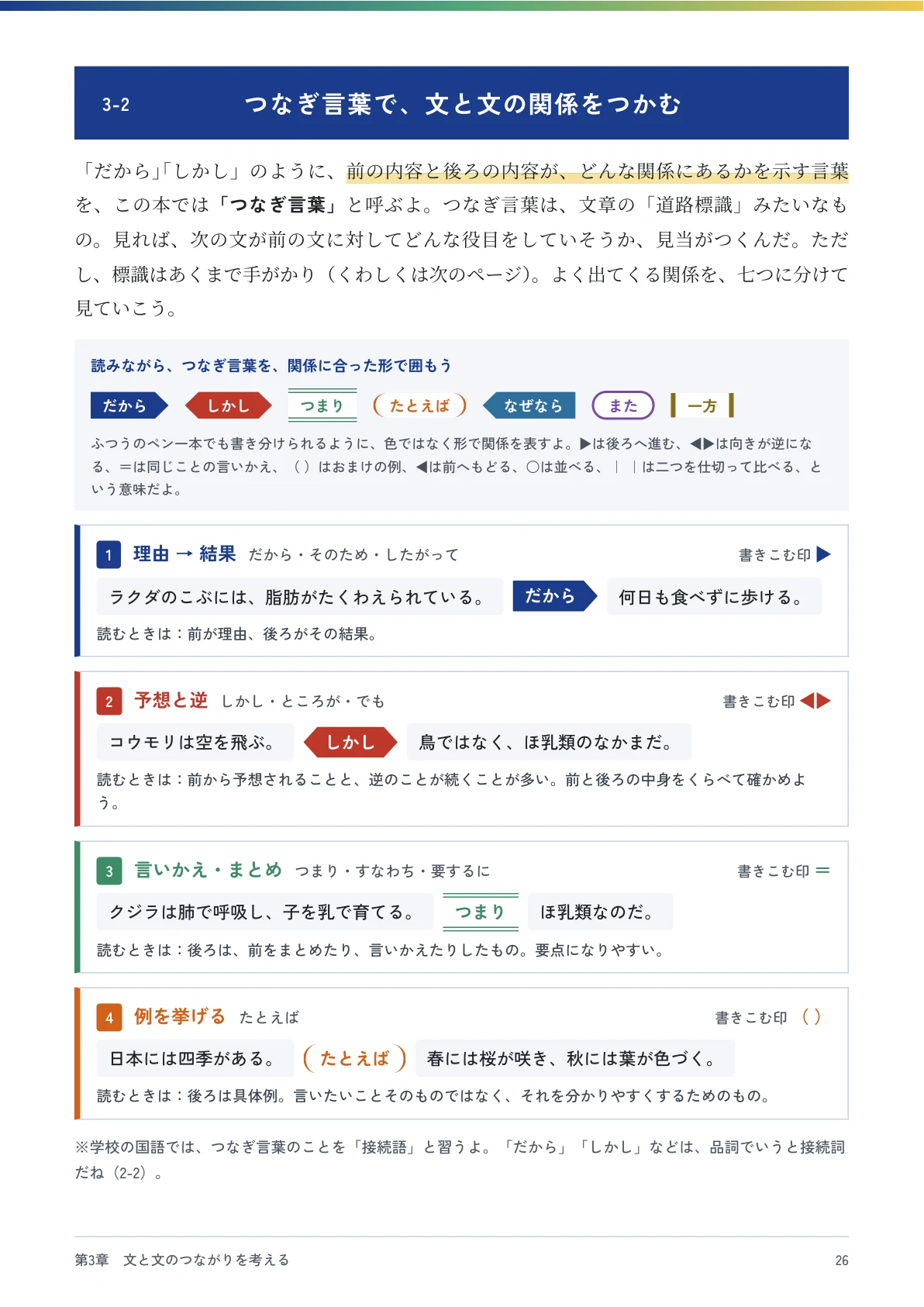 つなぎ言葉から理由・結果や逆接など文同士の関係をつかむ本文見本