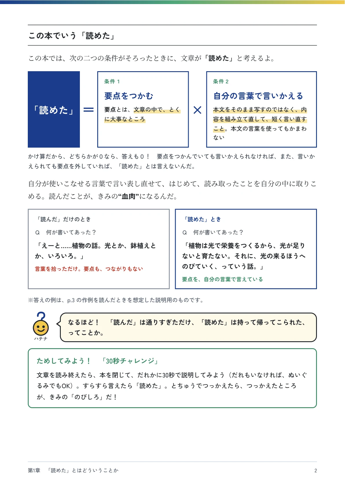 要点をつかむことと自分の言葉で言いかえることを、図と例で説明した本文見本